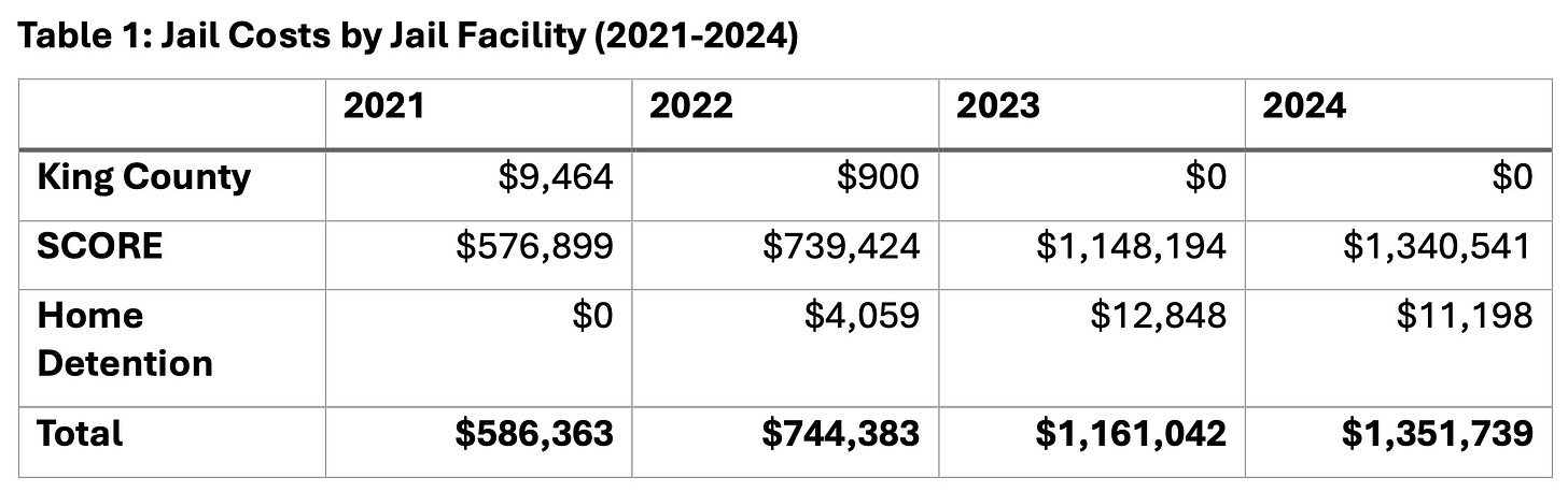 Shoreline’s Jail - South Correctional Entity (SCORE)_1.jpeg Shoreline’s Jail - South Correctional Entity (SCORE)_1.jpeg