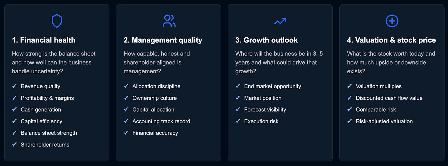The four pillars of the Financial X-Ray are Financial health, Management quality, Growth outlook and Valuation.
