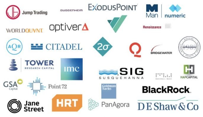 List of 100+ Quant Firms (HFTs, Hedge funds, Prop shops, Investment Banks,  Asset Management firms) 1. Akuna Capital 2. Ansatz Capital 3. Aquatic 4.  AQR Capital 5. BAM 6. Arrowstreet Capital 7… | Quant Hub | 15 comments