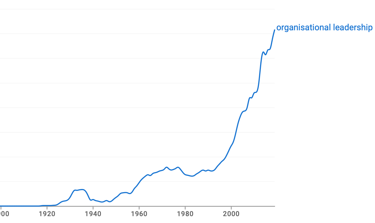 A graph showing the growth of the company's growth
Description automatically generated A graph showing the growth of the company's growth
Description automatically generated