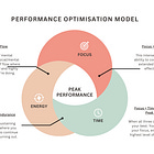 Why Focus Alone Won’t Make You Productive And What You Really Need
