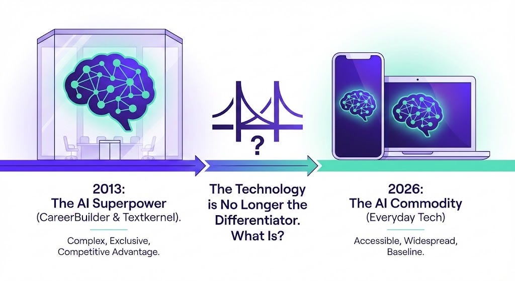 The "AI Factory" Blueprint. - by Marcus Sawyerr