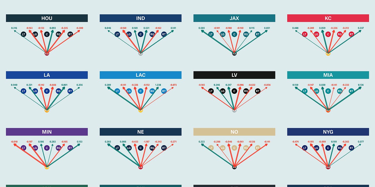 Tutorial: How to Make Gap Charts in R