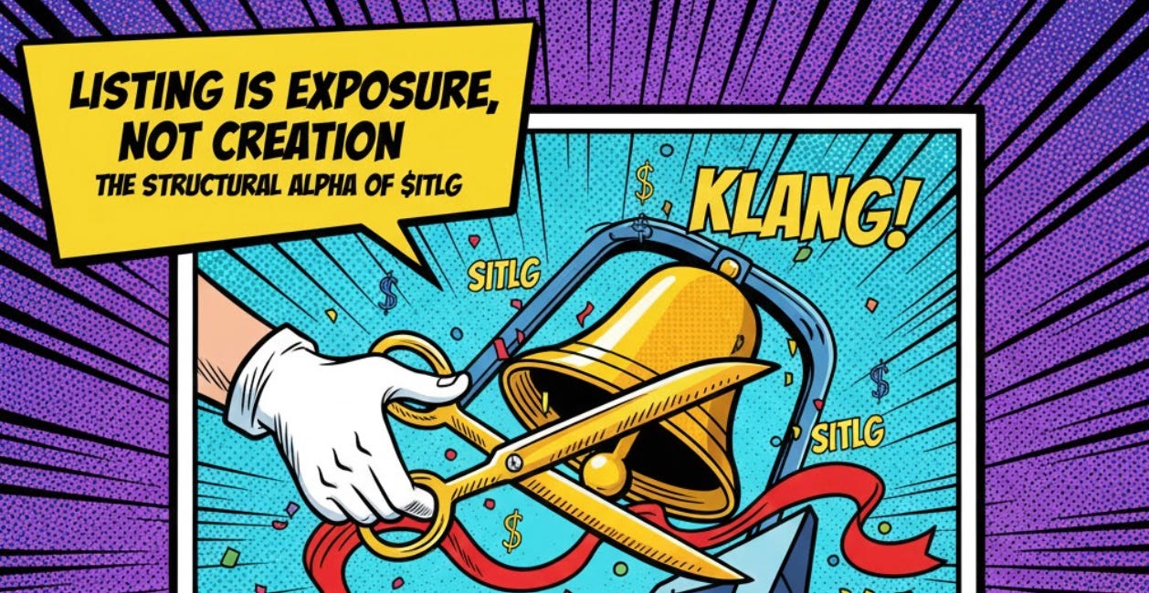 Listing Is Exposure, Not Creation: The Structural Alpha of $ITLG
