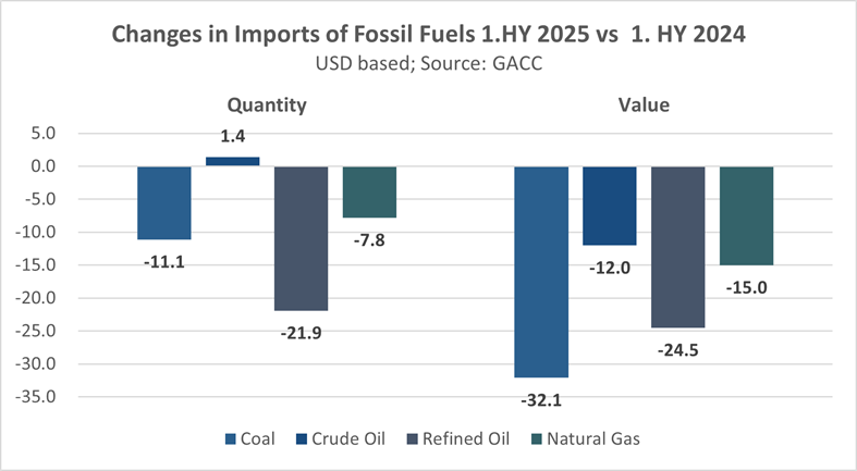 A graph of a graph showing the value of oil and crude oil

AI-generated content may be incorrect.