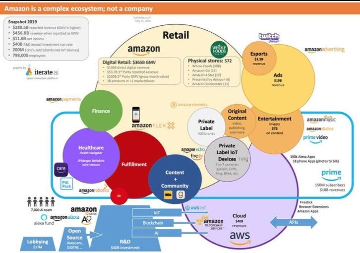 amazon.com