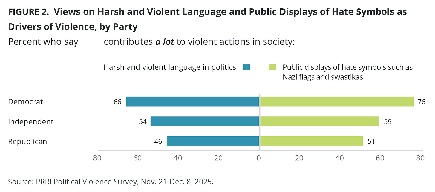 A graph with blue and green bars
AI-generated content may be incorrect. A graph with blue and green bars
AI-generated content may be incorrect.