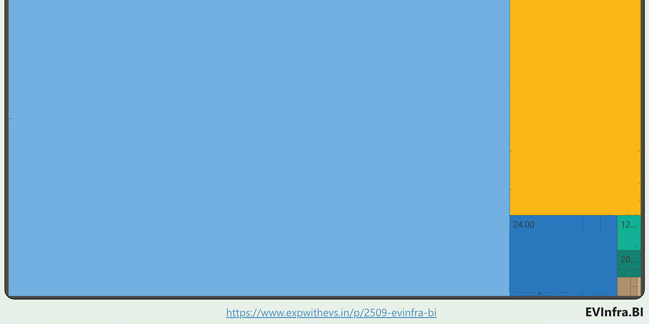 Is it the end of road for 25kW and 30kW chargers?