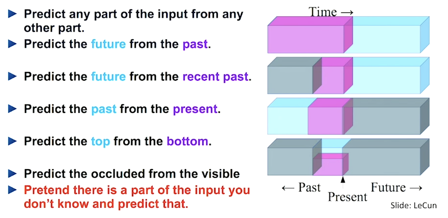 Self-Supervised Representation Learning | Lil'Log