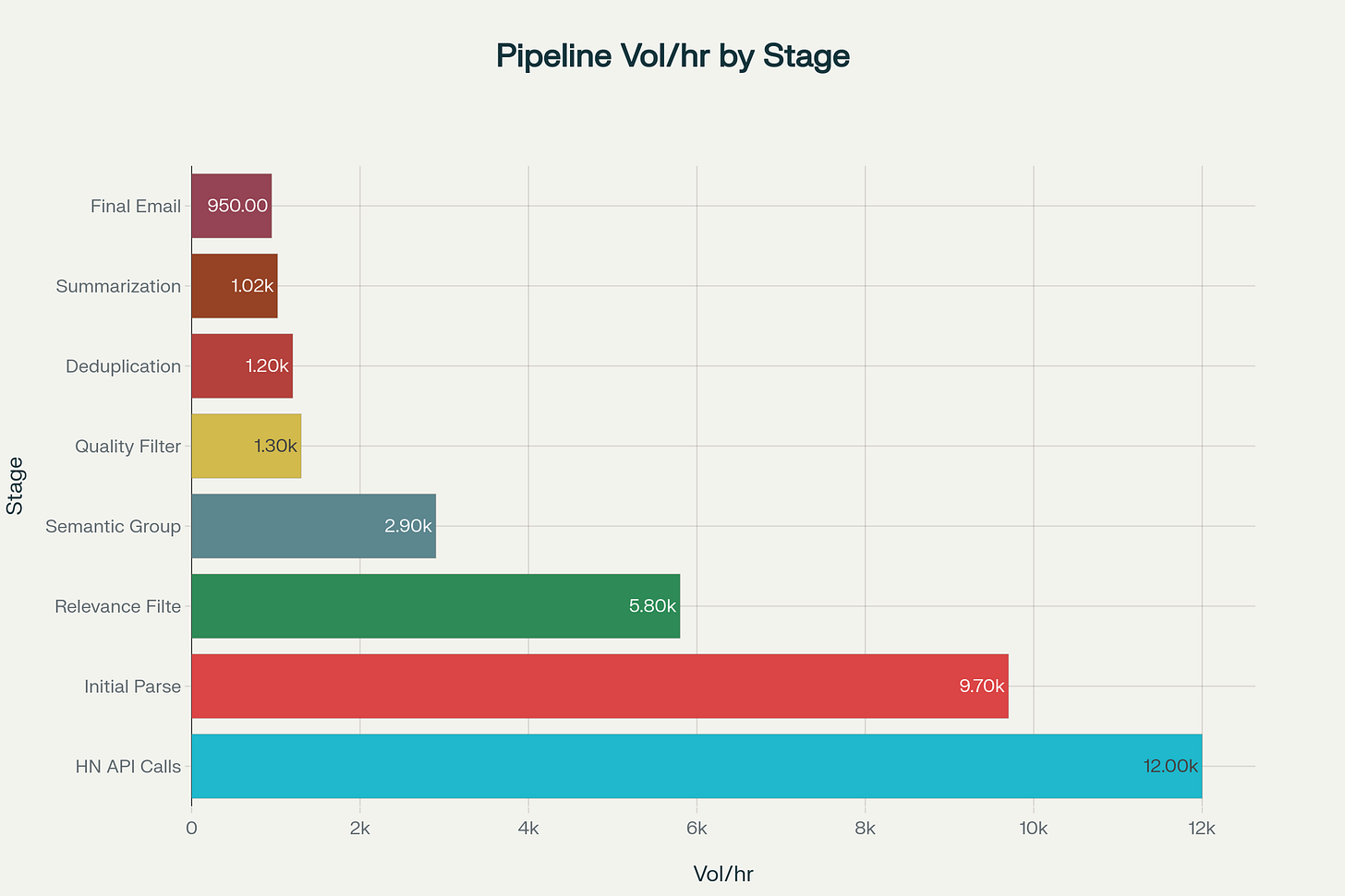 WhatPeopleWant Agent: Data Processing Pipeline Volume Analysis WhatPeopleWant Agent: Data Processing Pipeline Volume Analysis