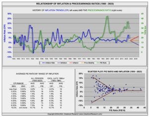 inflation and pe inflation and pe