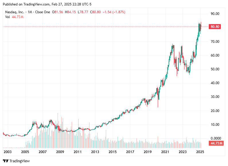 TradingView chart TradingView chart