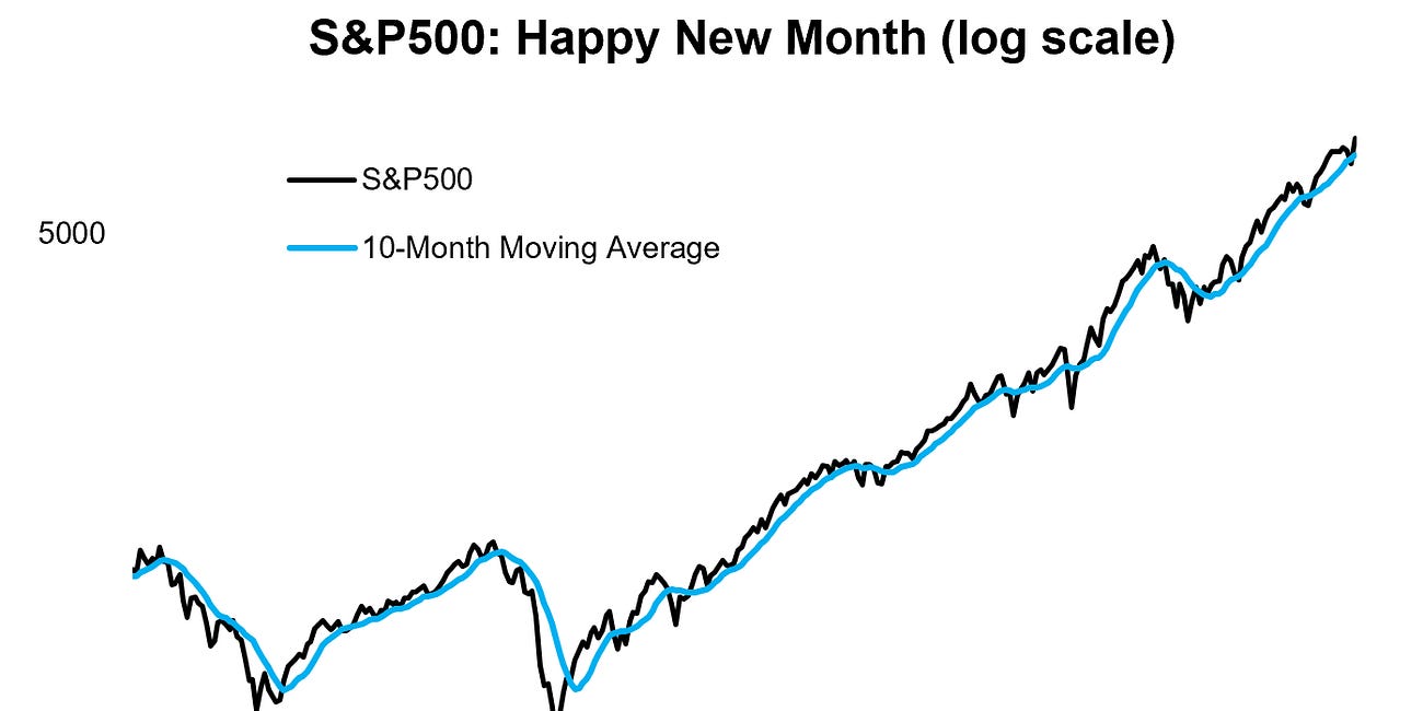 Weekly S&P500 ChartStorm - 3 May 2026