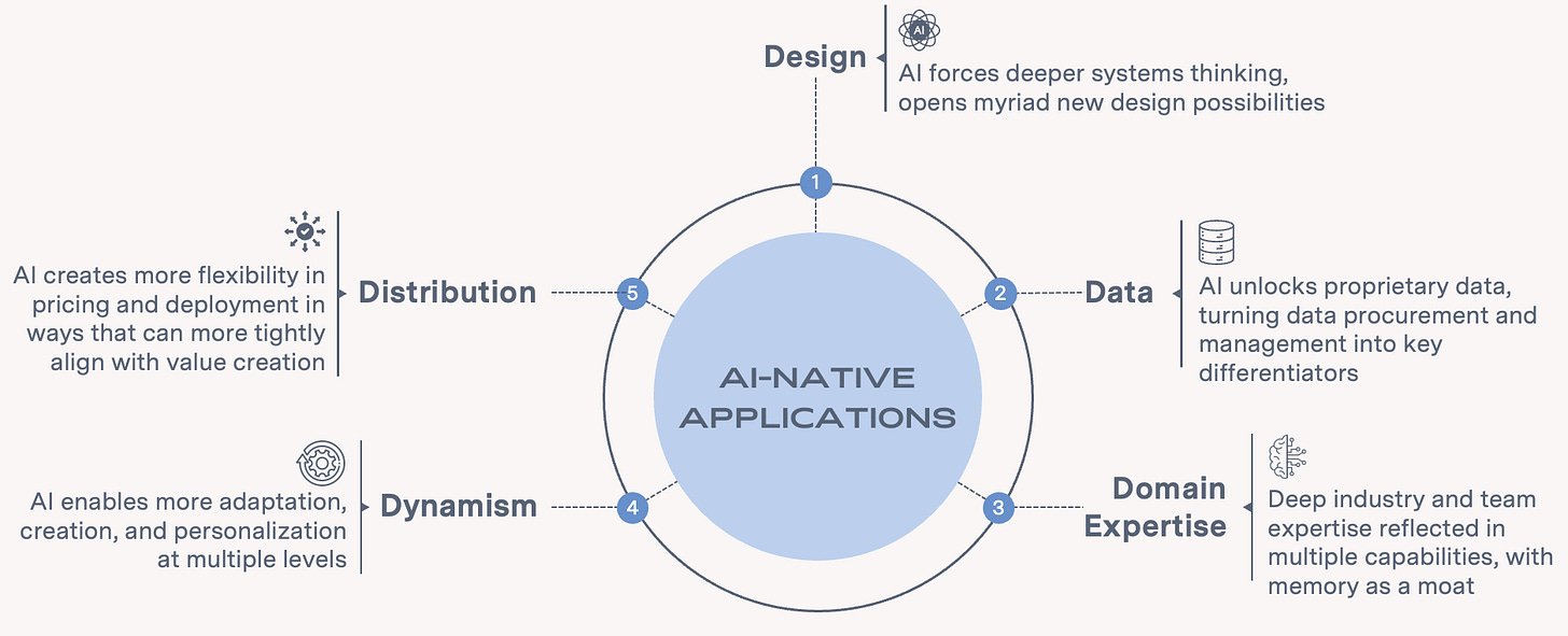5 ways to evaluate ai native applications