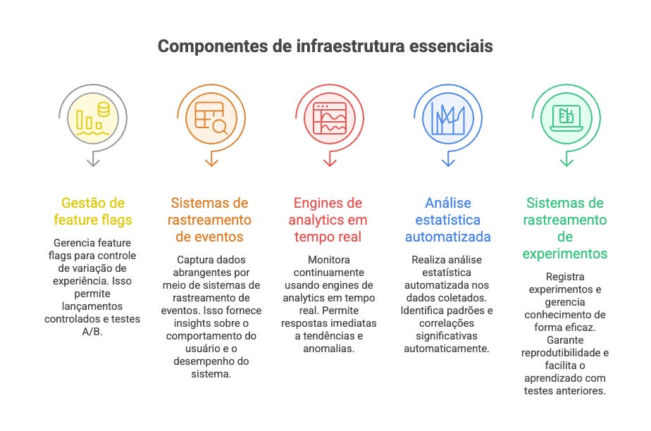 Infraestrutura essencial