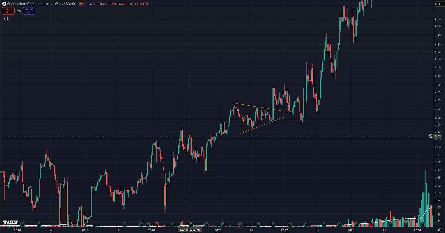 Dan Zanger’s Golden Rules for Trading with Chart Patterns