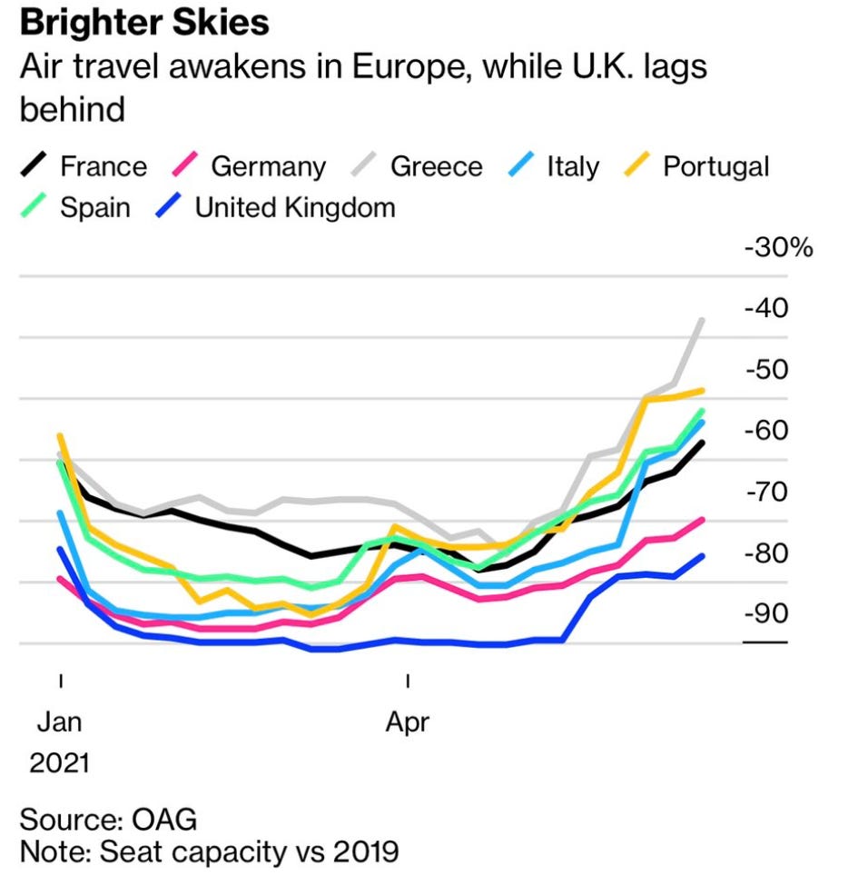Chart, line chart

Description automatically generated