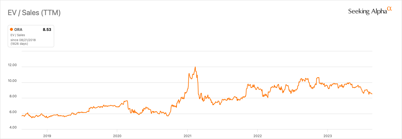 A graph showing a line of orange color

Description automatically generated with medium confidence