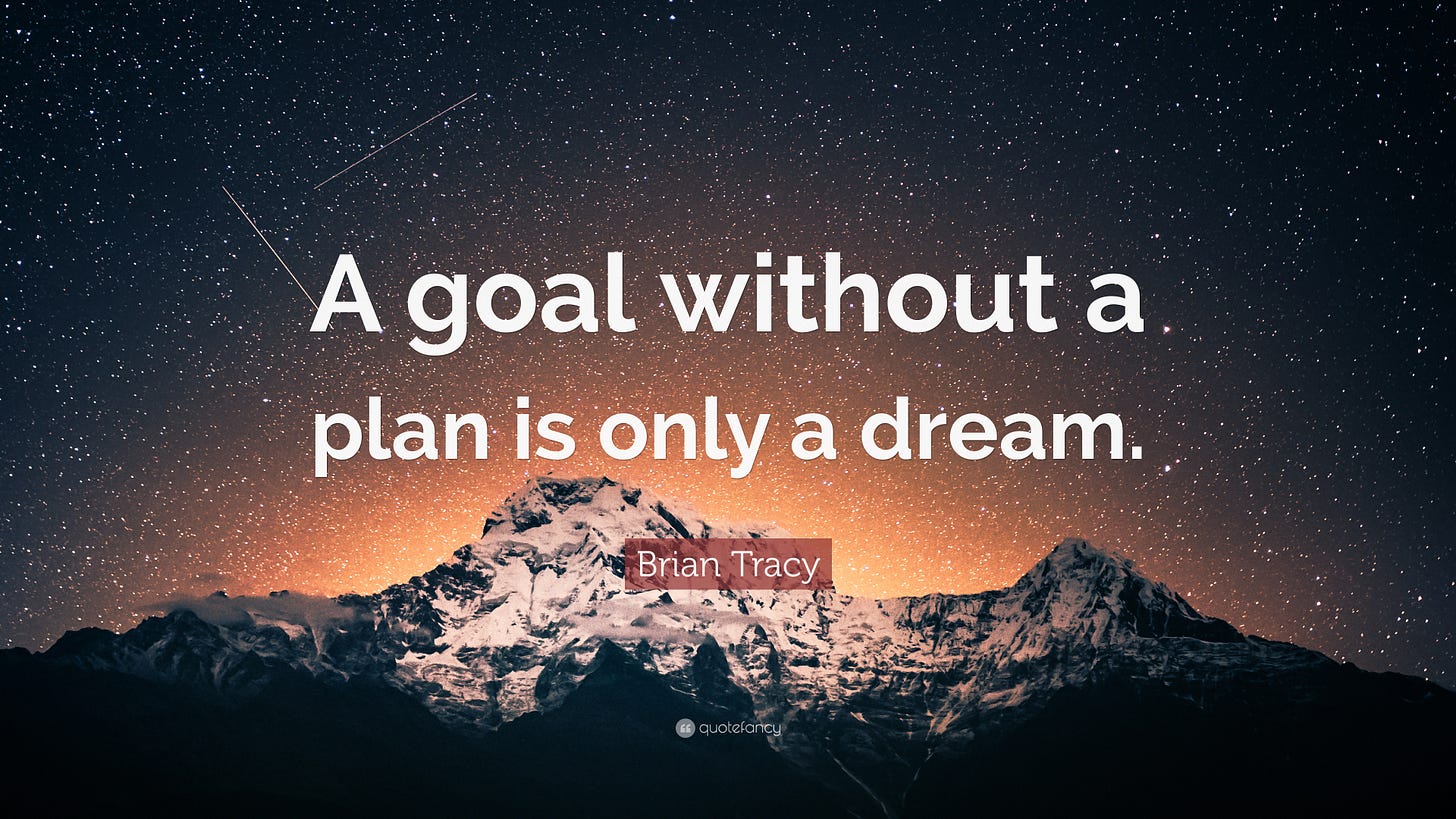 Top 40 Goal Quotes (2023 Update) - Quotefancy