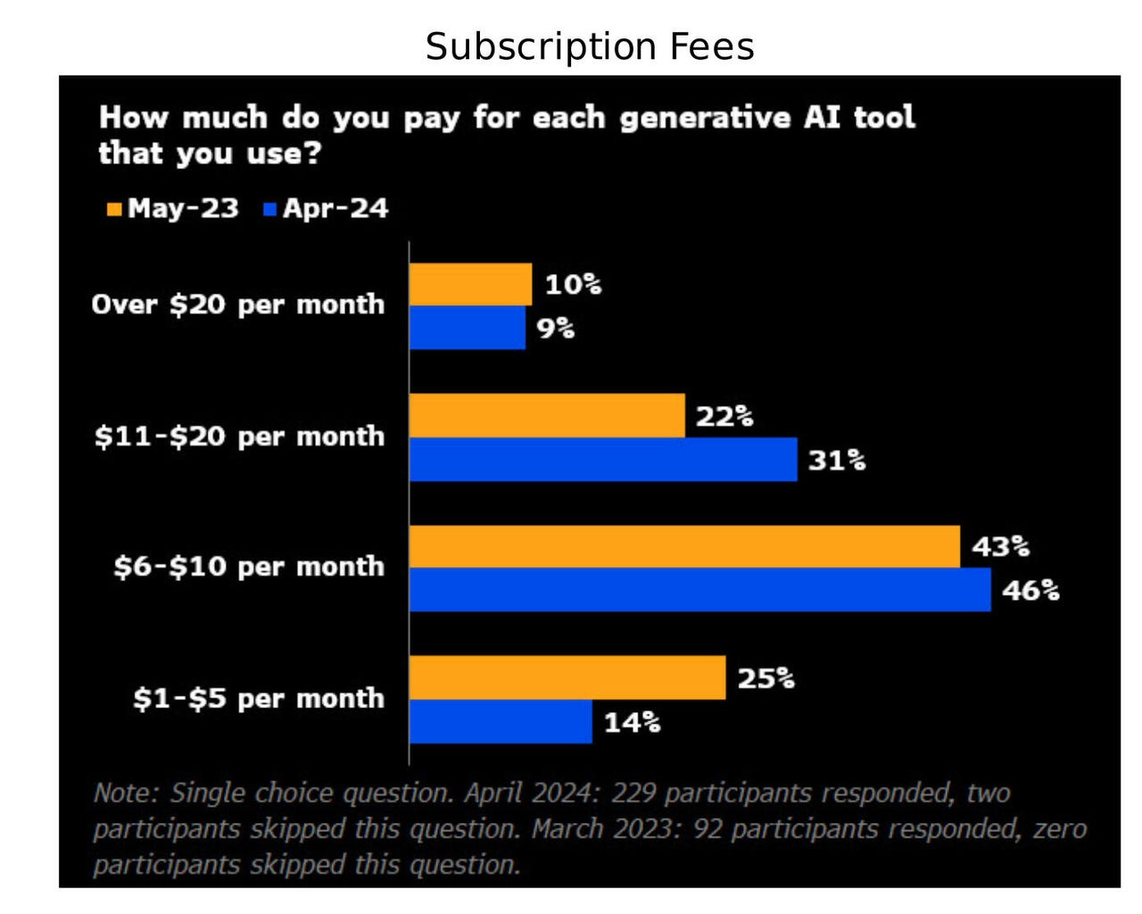 bloomberg-intelligence-ai-subscription-trends bloomberg-intelligence-ai-subscription-trends