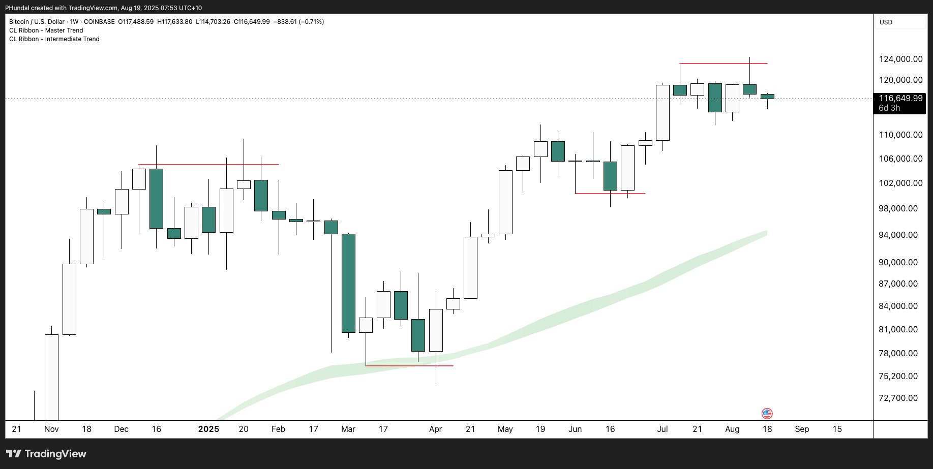 Bitcoin sweeps login (83) 사진