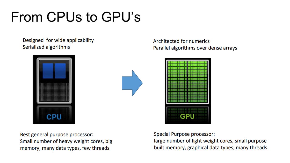 Cerebras bet against the GPU. It just IPO'd at $56B.