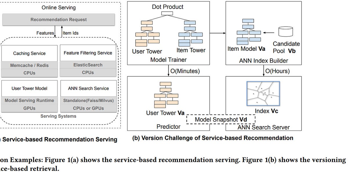 A GPU-Native Framework for Billion-Scale Recommendation, Efficient ...