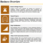 SRM Contractors Q1 FY26 Results: PAT up 167%, On-track FY26 Guidance