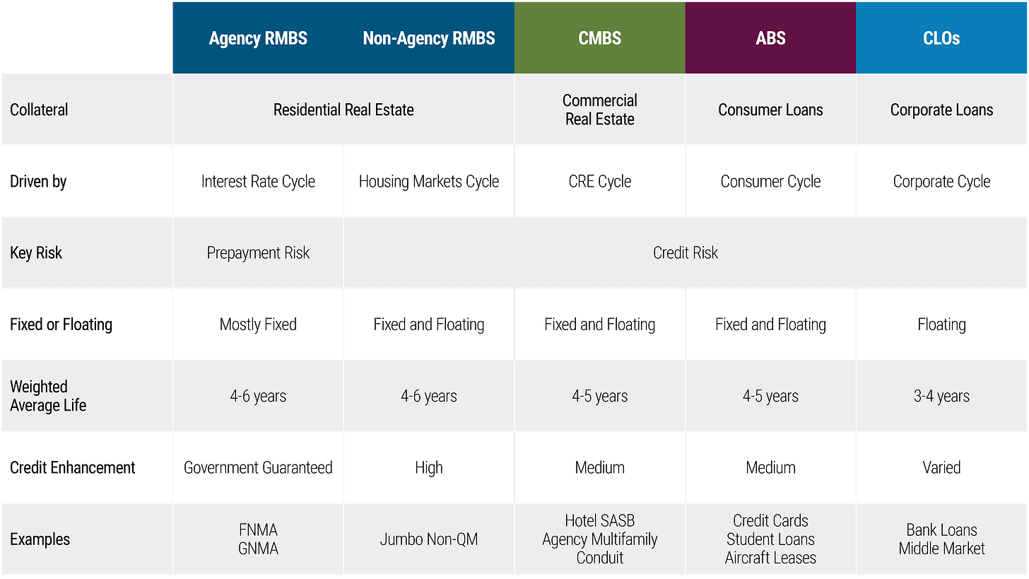 Understanding Securitized Products | PIMCO