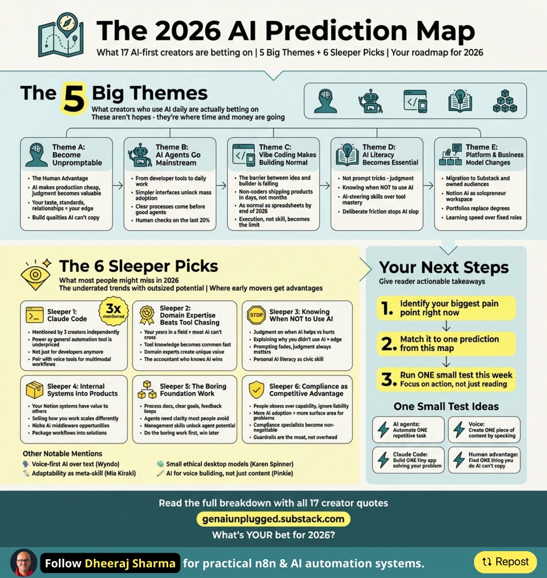 what AI-first creators are betting on in 2026