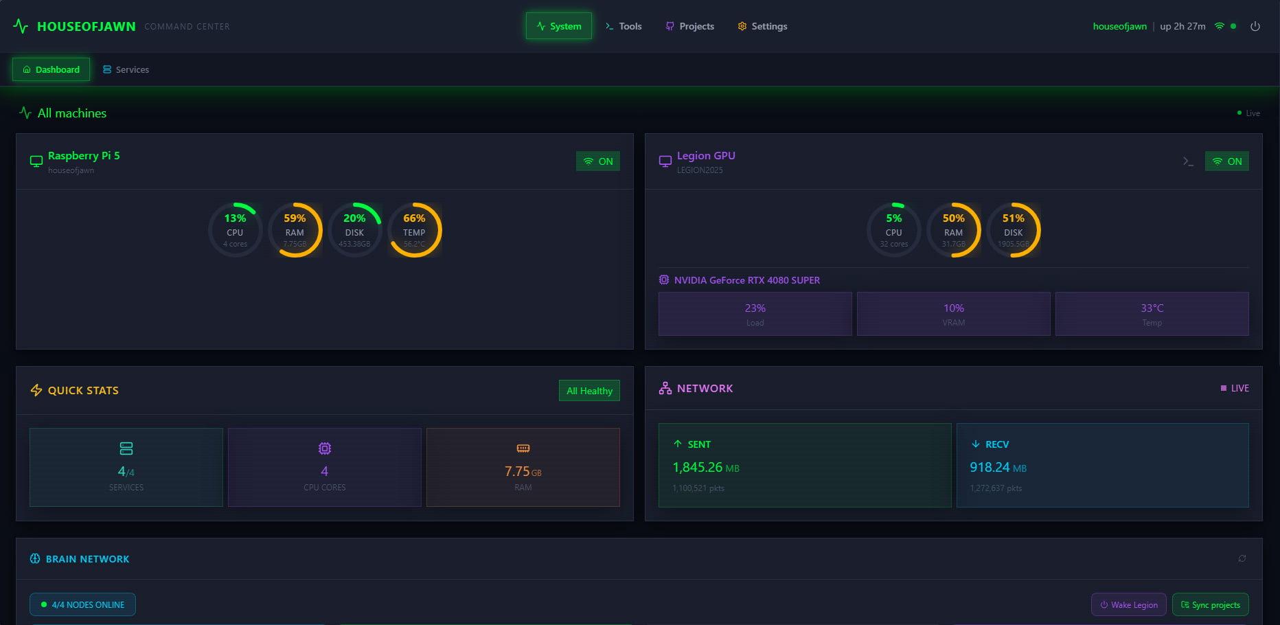 Dashboard showing system metrics, brain network status, and service health