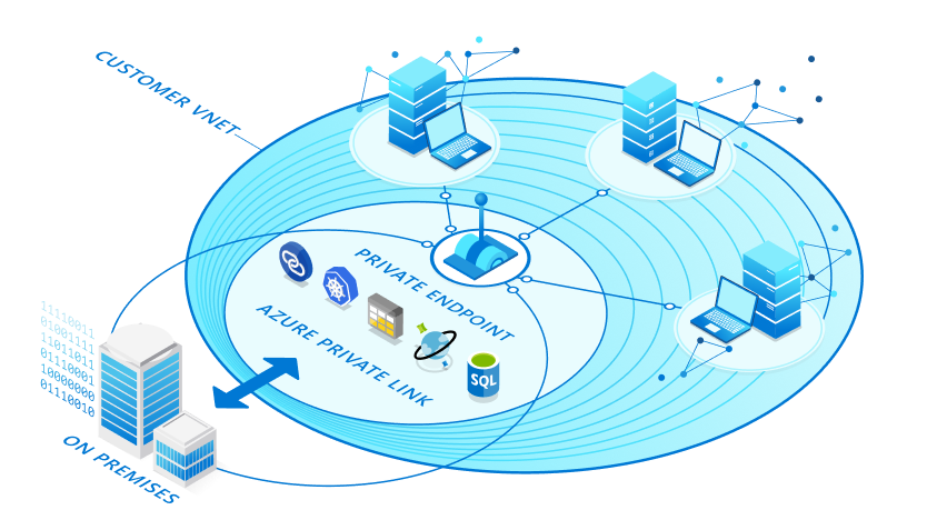 Featured image of post Azure Private Link è in general availability Featured image of post Azure Private Link è in general availability