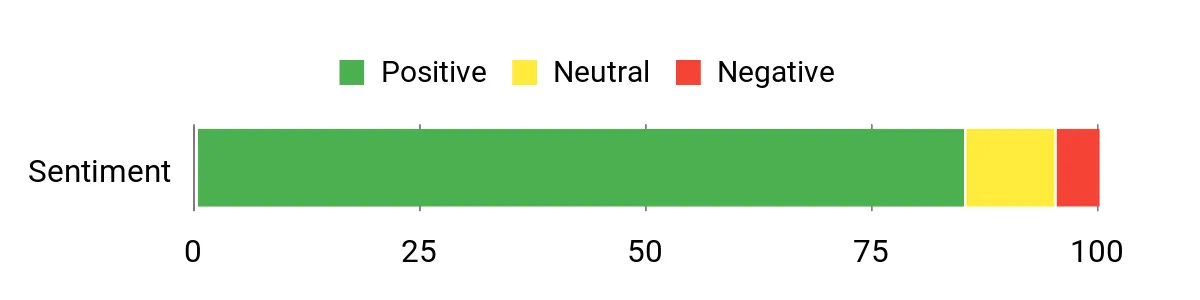 Tableau d'analyse des sentiments