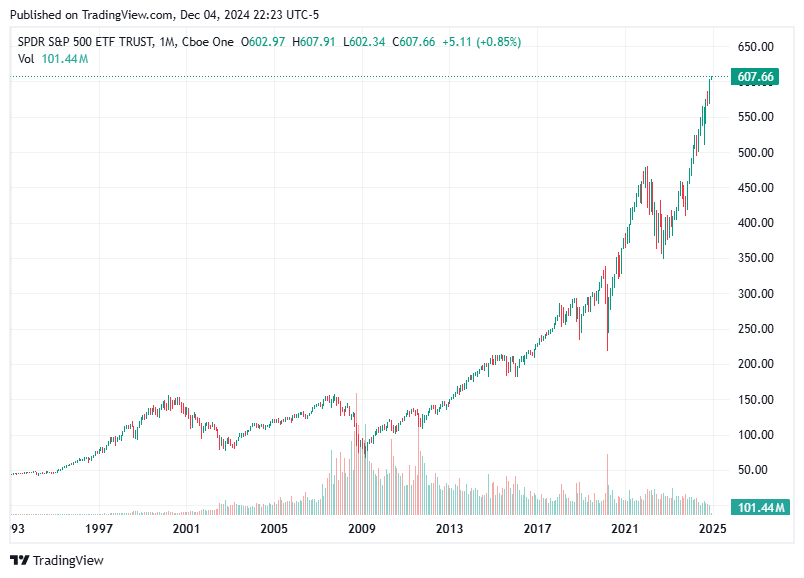 TradingView chart TradingView chart