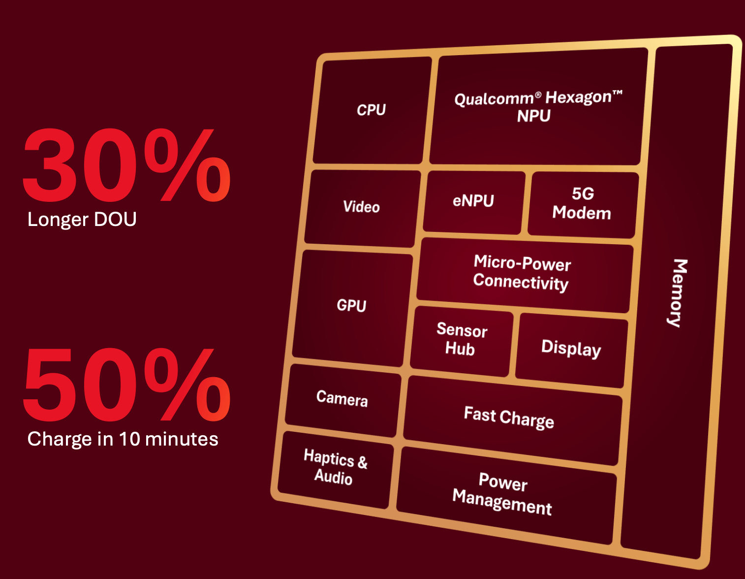 Smartwatch Computer Chip Qualcomm's Snapdragon Wear Elite is the biggest smartwatch chip upgrade ...
