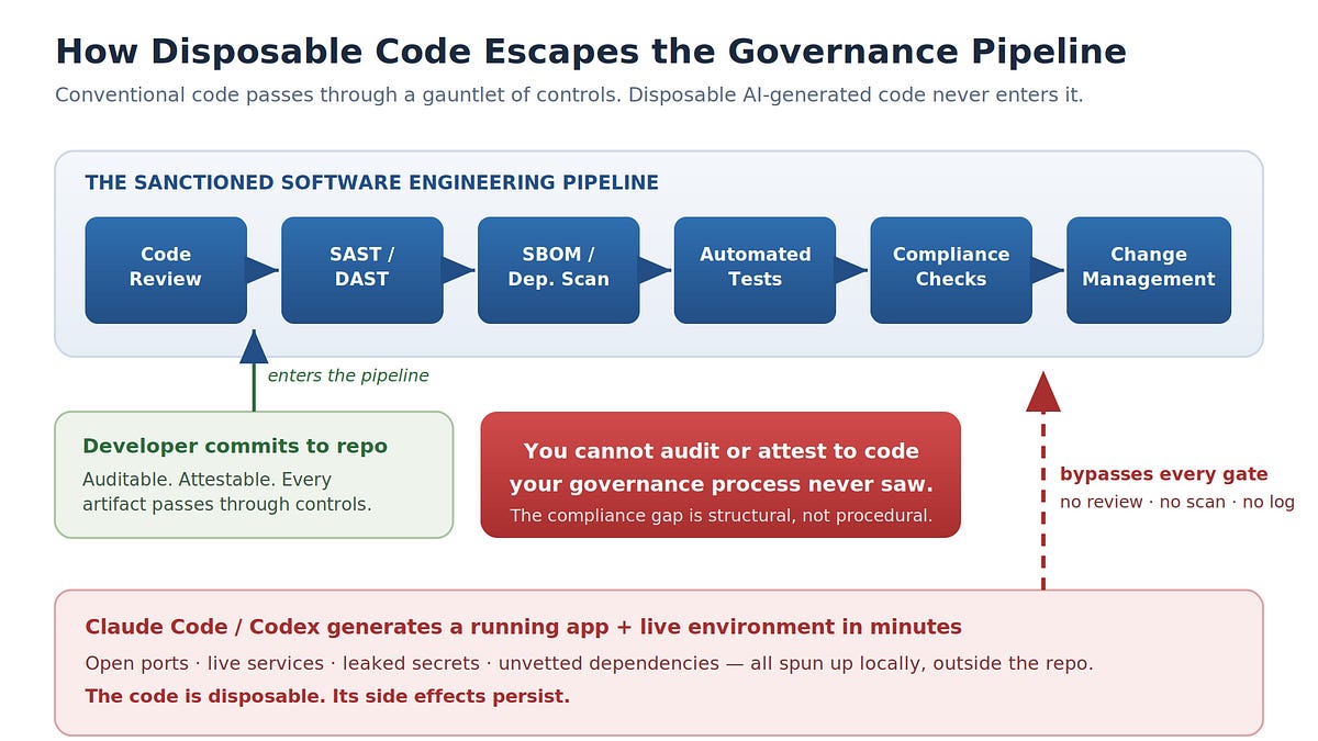 The Speed Trap: When AI-Generated Code Moves Faster Than Enterprise Security Can Follow