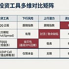 【CN】买入 AI 时代的“杠杆船票”：我的 QQQ 两年期实盘推演