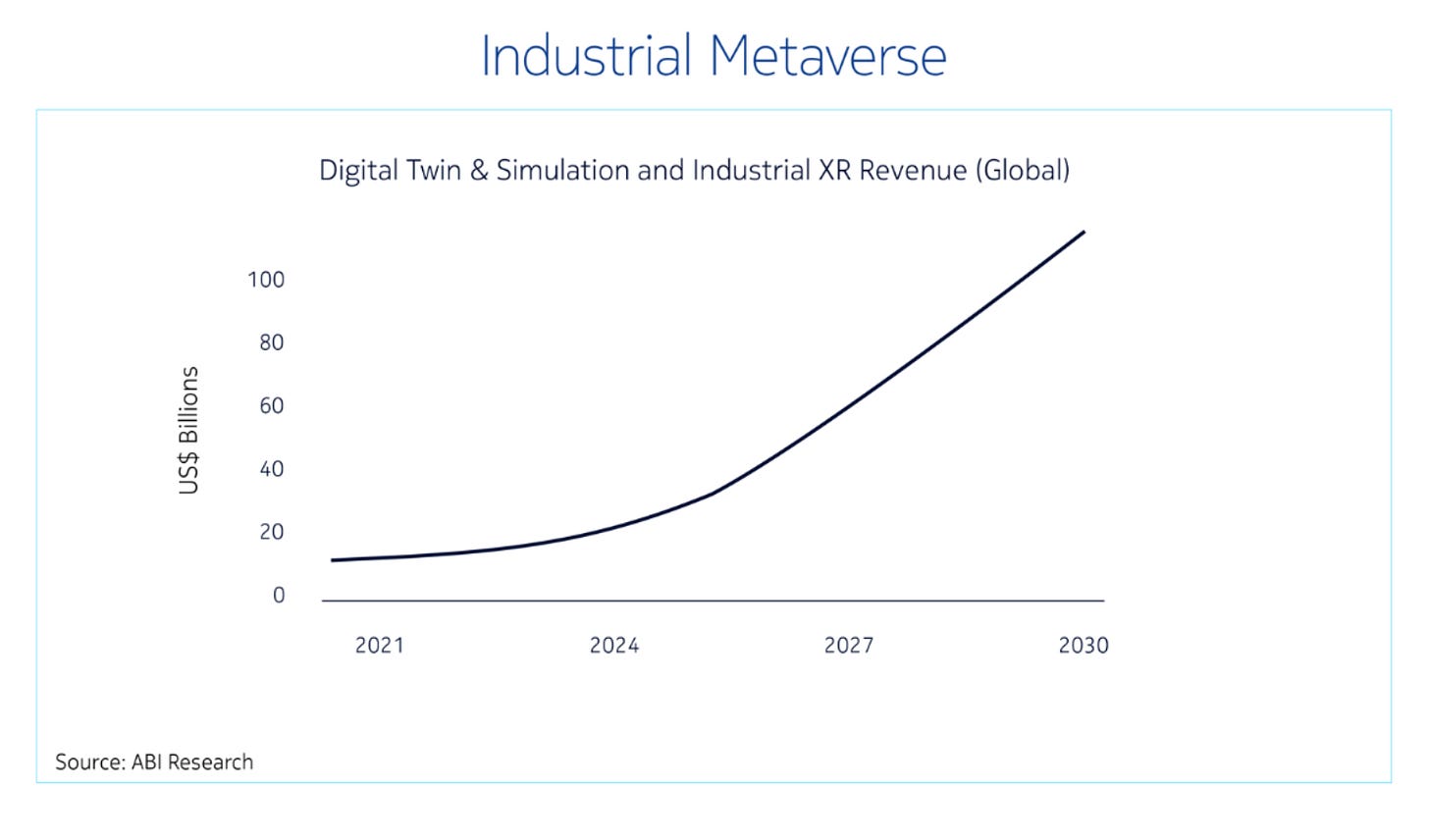 The early adoption of digital twinning is already showing results The early adoption of digital twinning is already showing results