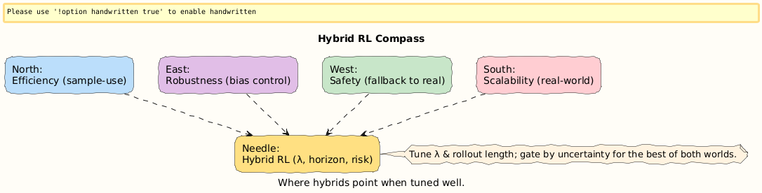 PlantUML Diagram