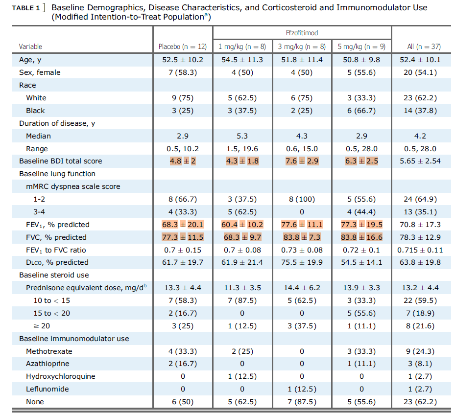A table of information with numbers and symbols

AI-generated content may be incorrect.