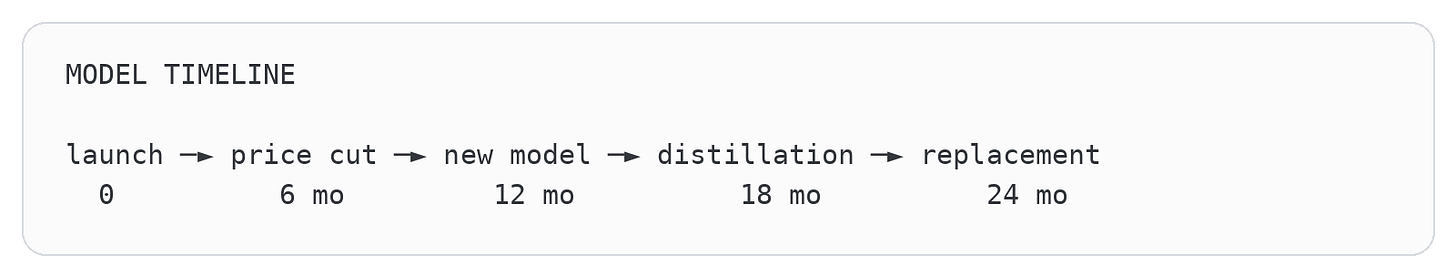 Code diagram 20 Code diagram 20