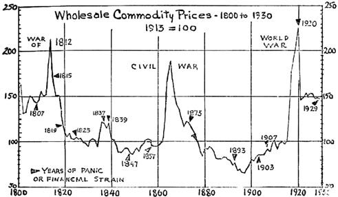 CQ Researcher - The Trend of Commodity Prices