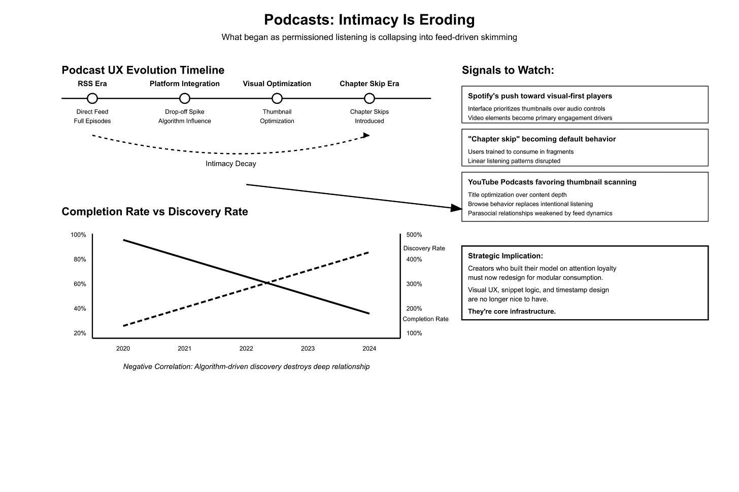 creator economy growth traps