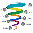 12 Kανόνες για τη Zωή