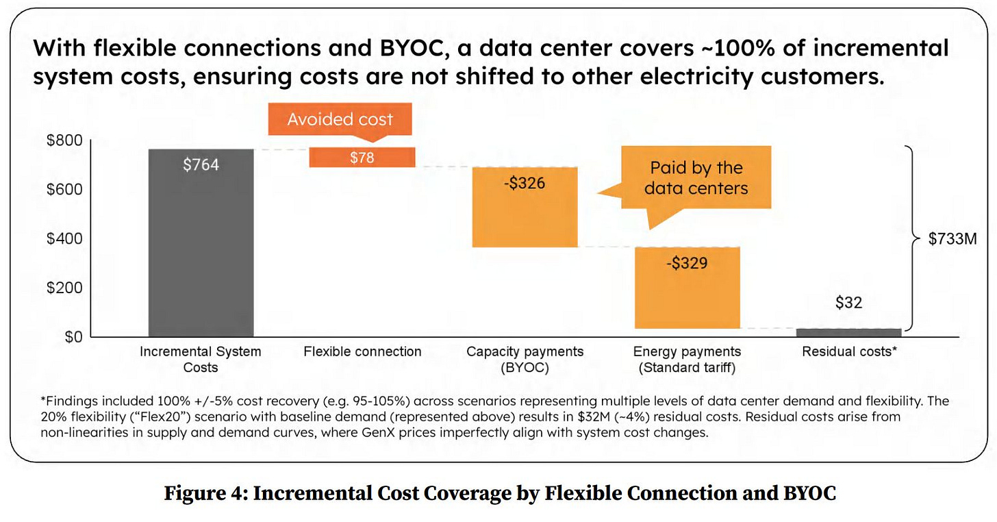 chart, waterfall chart