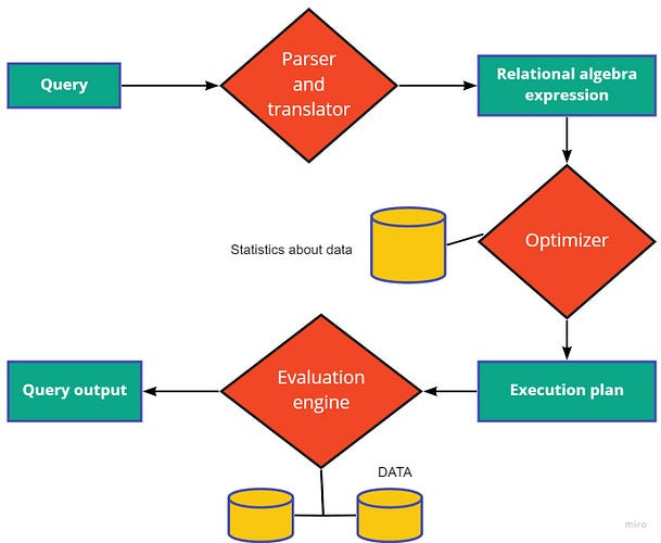 software design topics for interviews software design topics for interviews