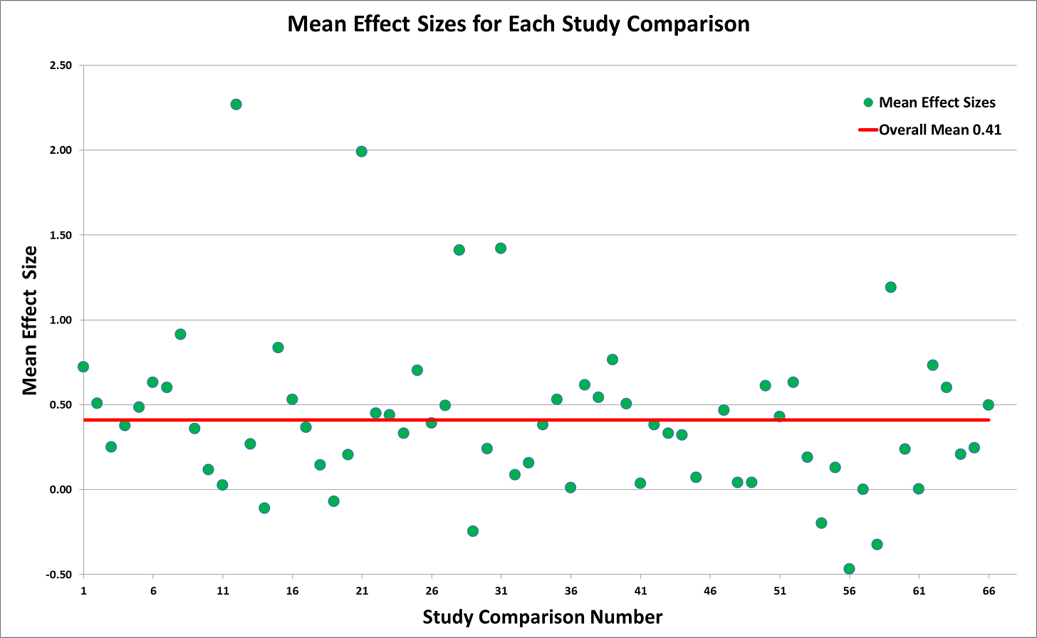 A graph with green dots and red line

Description automatically generated