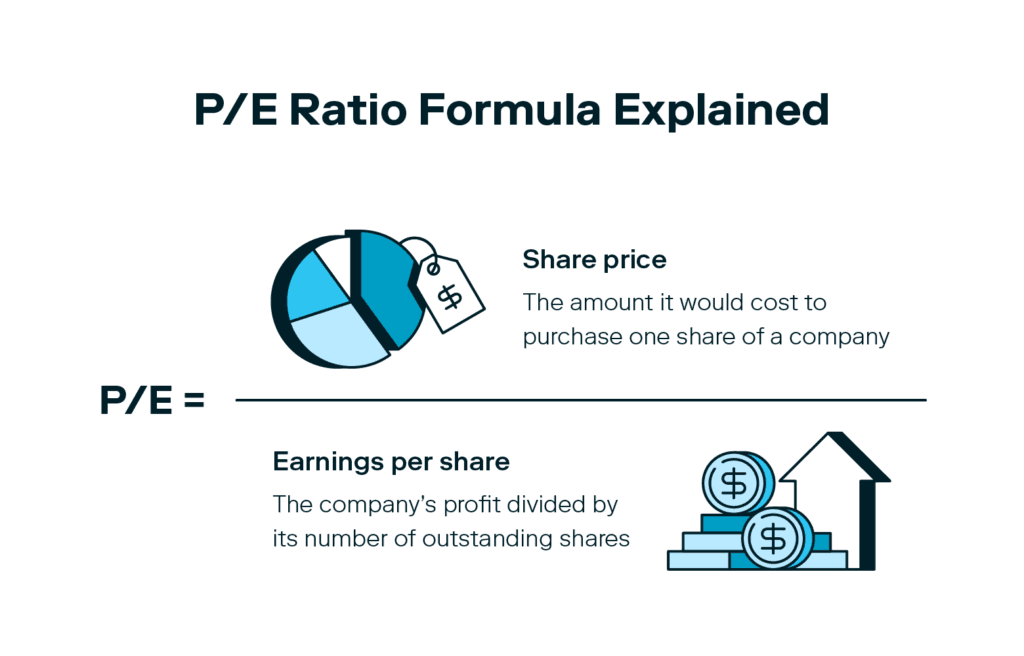 What Is a Good P/E Ratio? A Beginner's Guide - Stash What Is a Good P/E Ratio? A Beginner's Guide - Stash