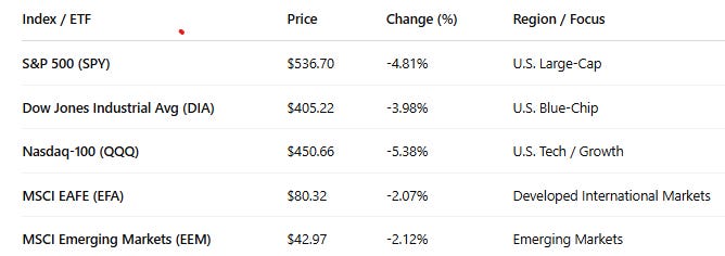 A screenshot of a graph
AI-generated content may be incorrect. A screenshot of a graph
AI-generated content may be incorrect.
