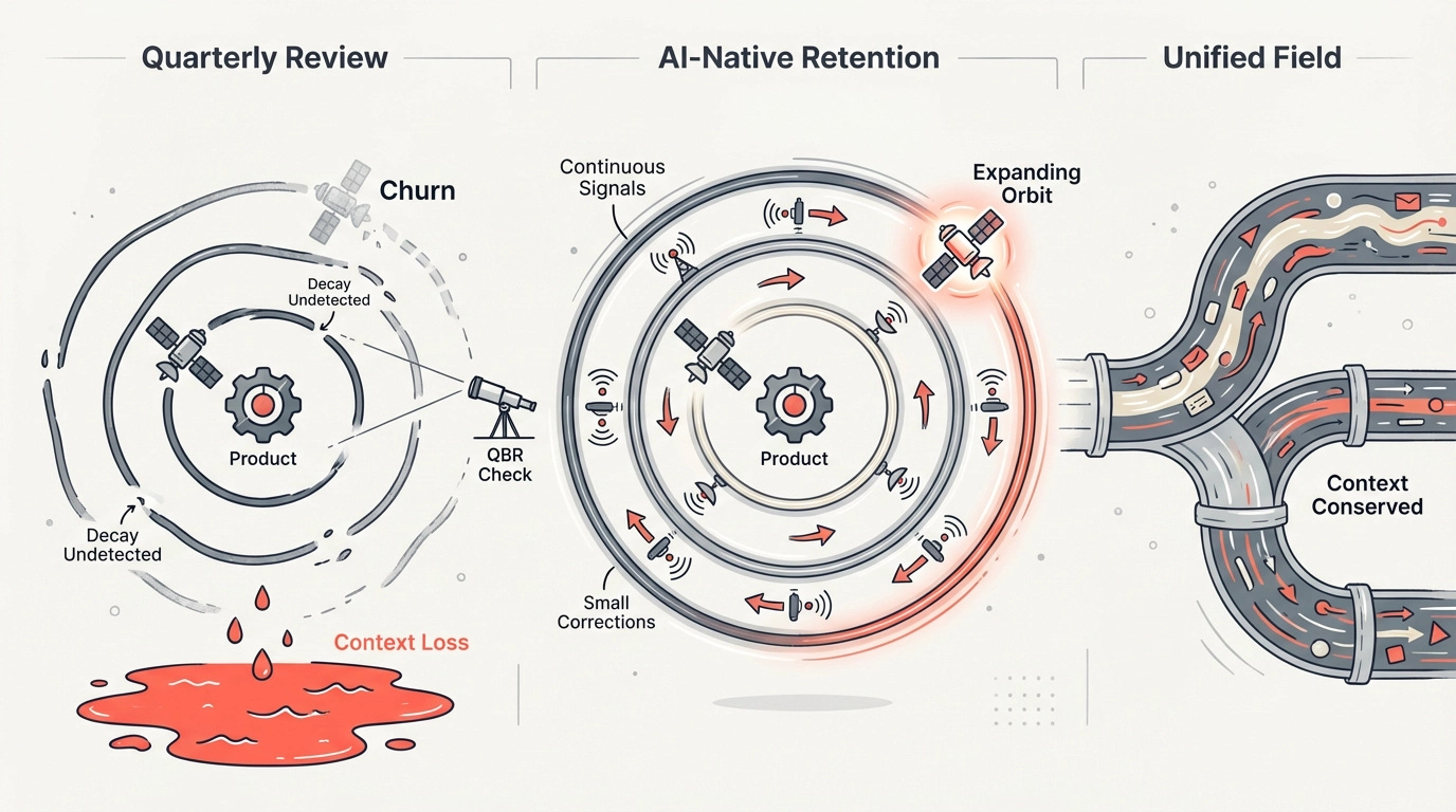 Quarterly Review vs AI-Native Retention vs Unified Field Quarterly Review vs AI-Native Retention vs Unified Field